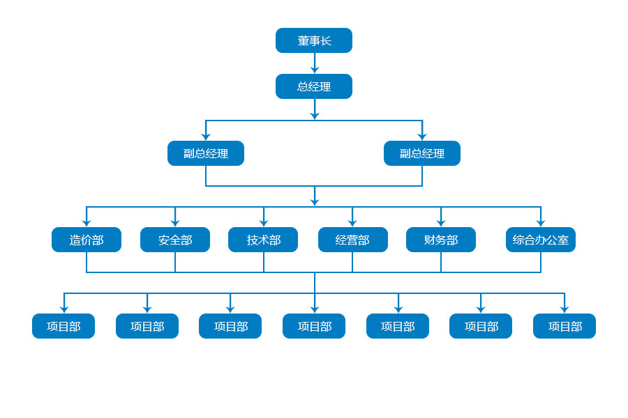 湖北锐昊